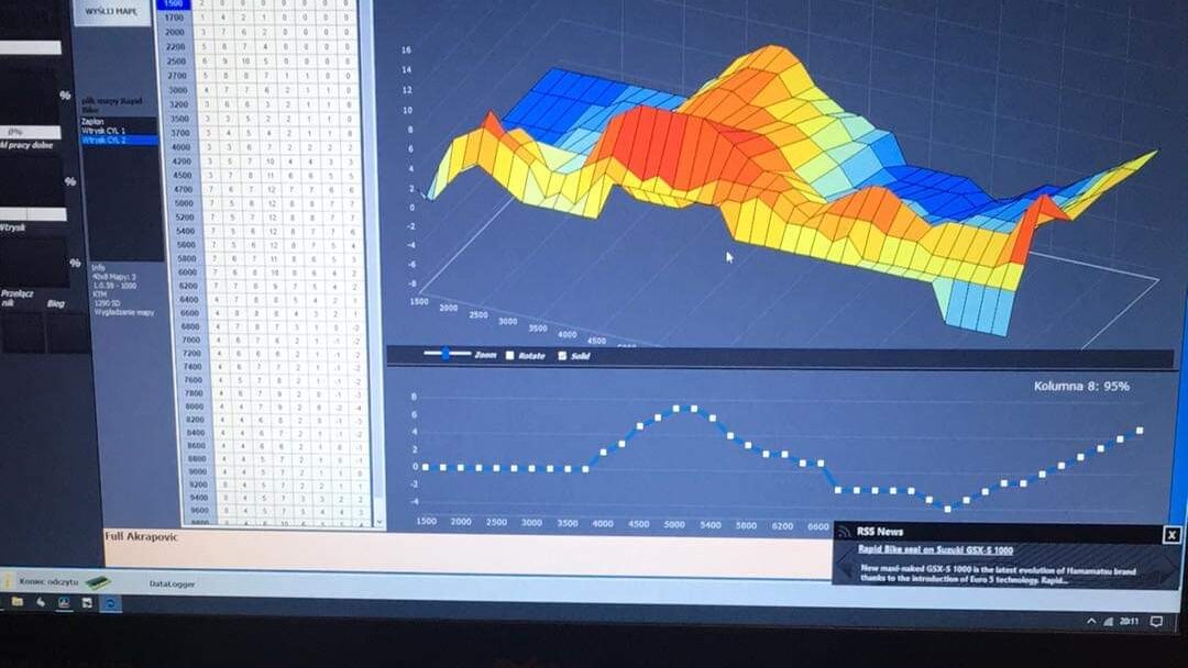 hamownia podwoziowa remapping ecu kędzierzyn-koźle